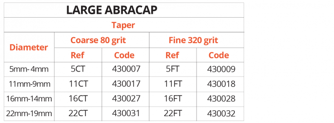 AbraCap Tipo B - tabla-04